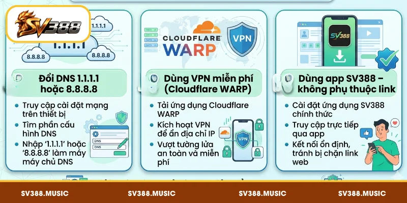 Có nhiều cách vào SV388 khi bị chặn hiệu quả