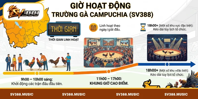 Giờ hoạt động đá gà Campuchia linh hoạt