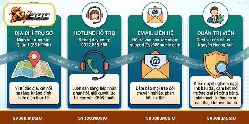 Thông tin pháp lý đại lý SV388