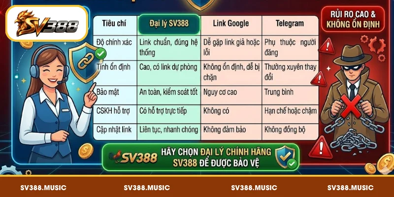 So sánh đại lý SV388 vs link trôi nổi