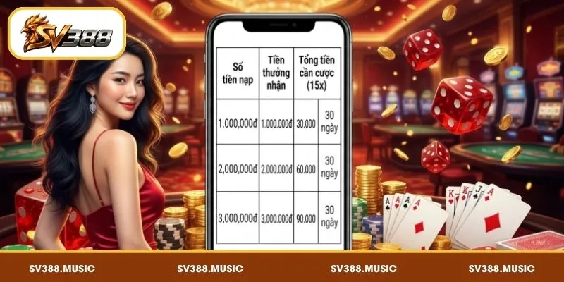 Thông tin chi tiết về thưởng nạp đầu SV388